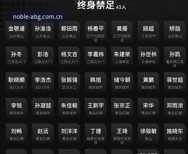 足协第三批禁足名单公布,这些操作如何影响足球生态?